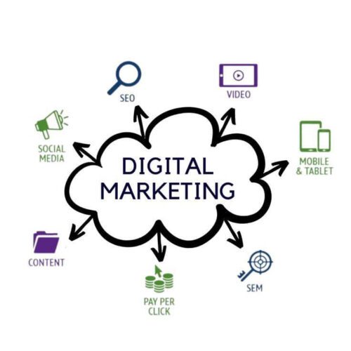Digital Marketing