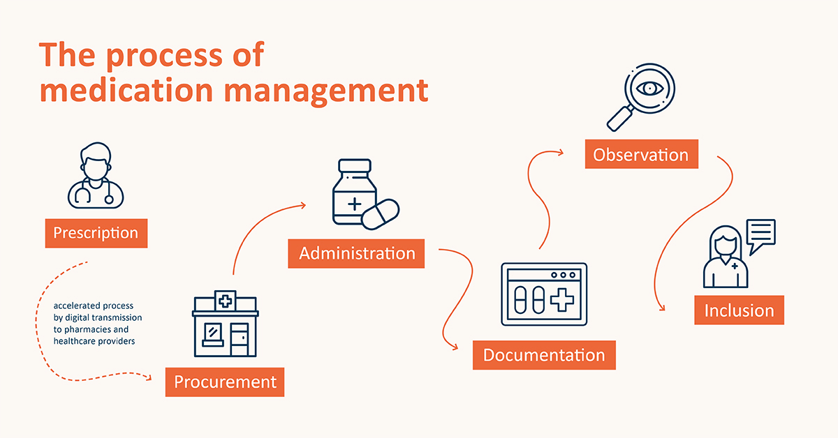 interdisciplinary research by mantech publication