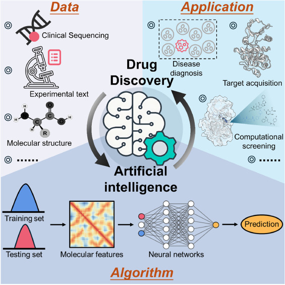 AI in bioprocess engineering by mantech publication